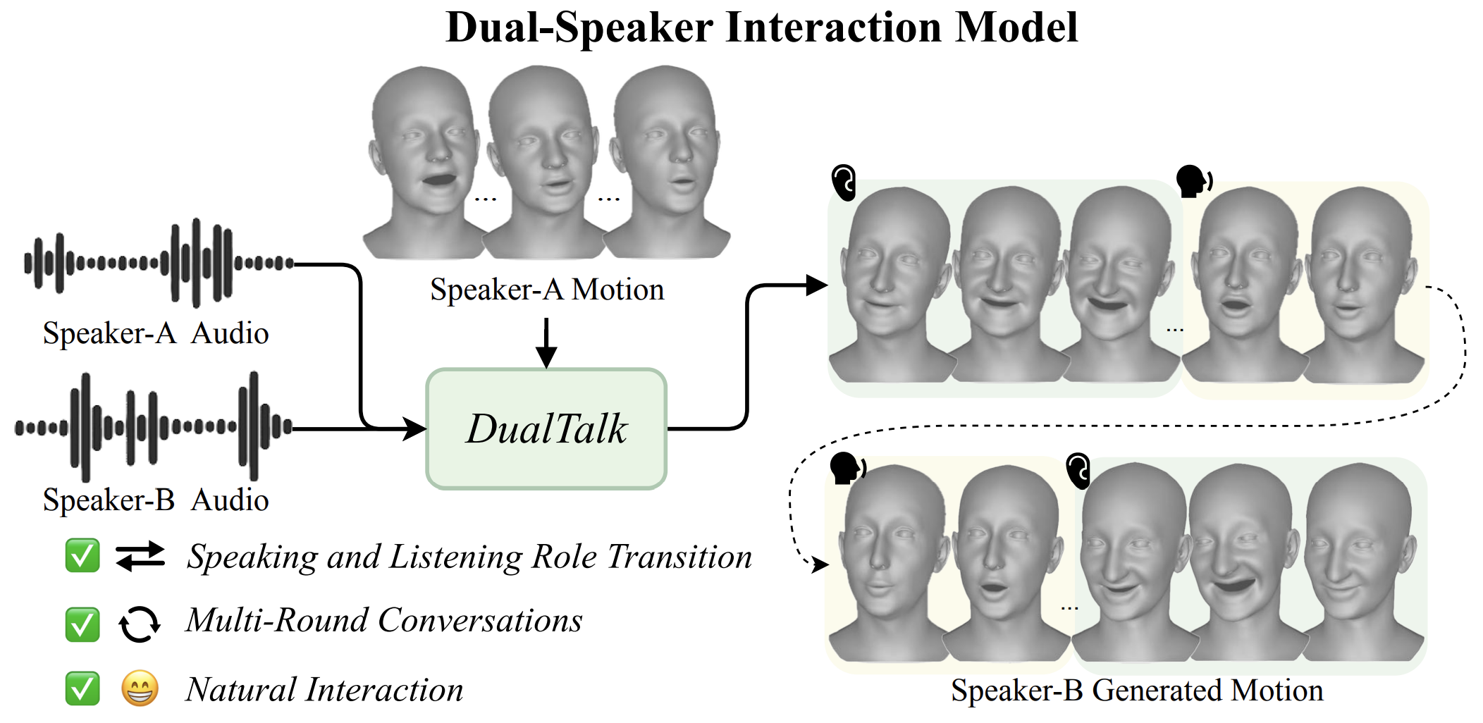 dualtalk